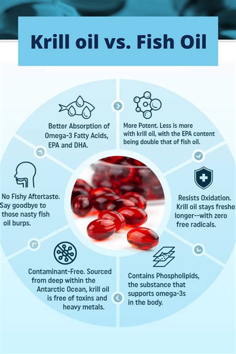 omega 3 krill oil benefits|omega 3 krill oil review.